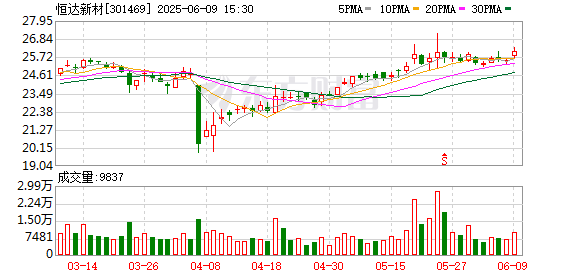 祥富金融 恒达新材：证券事务代表陈臣拓因个人原因辞职
