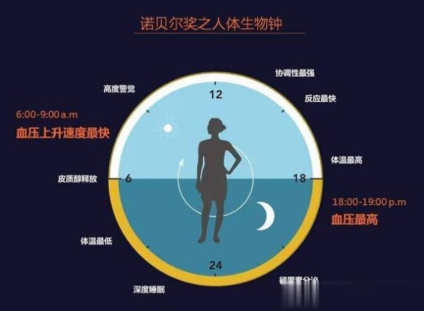 巨富配资 别忽视睡觉！它对人的影响远超你想象