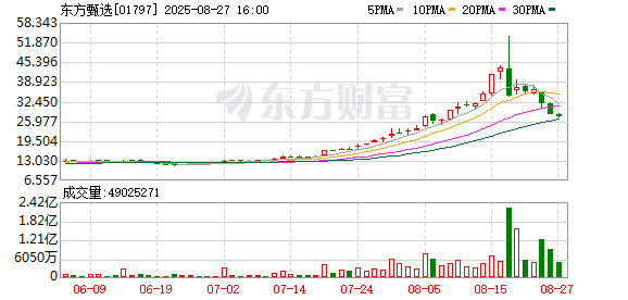 同翔网 没有董宇辉的东方甄选 走出来了吗？