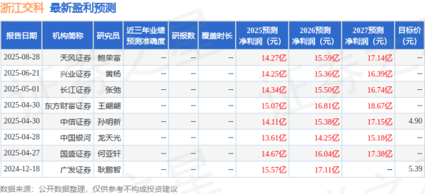 公赢网配资 中国银河: 给予浙江交科买入评级